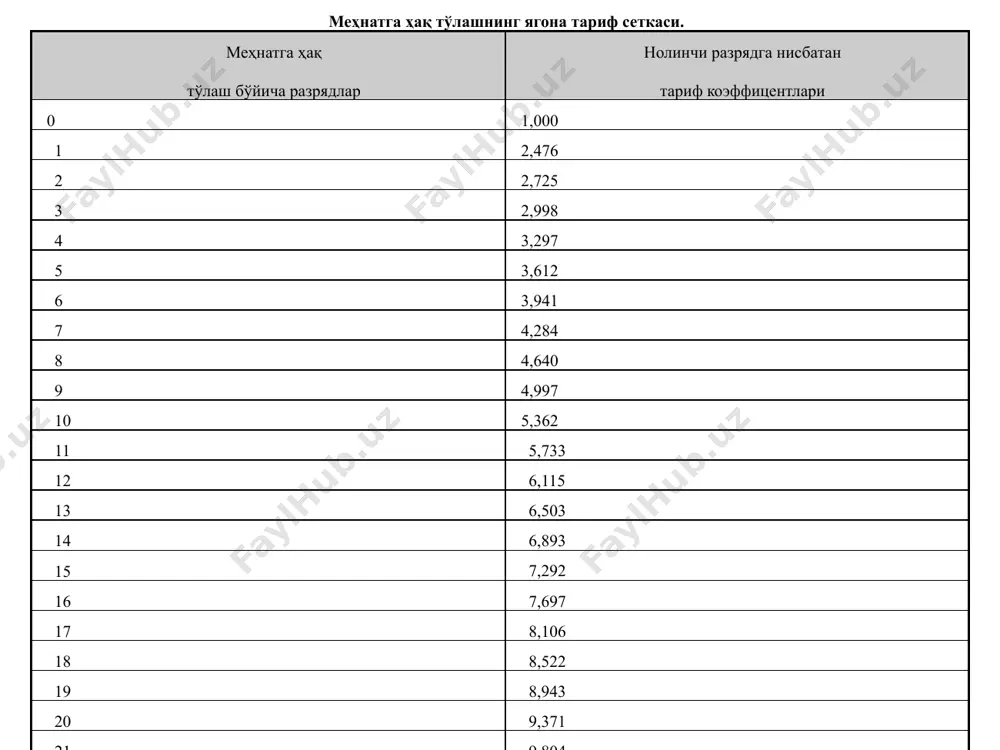 лганда 176 232, 11 – счётнинг тегишли субсчётлари шаҳсий ҳисобварақлардан кўчирма № муомалалар мазмуни дт кт асос бўлувчи хужжат 1 ходимларни вақтида олинмаган иш ҳақиси, касаллик нафақалари, талабалар стипендиялари депонентга ўтказилганда 171,173,174 177 бухгалтерия маълумотномаси, тўлов қайдномалари 2 депонентга ўтказилган ходимларни вақтида олинмаган иш ҳақиси, касаллик нафақалари, талабалар стипендиялари кассадан тўлаб берилганда 177 120 касса чиқим ордери 3 даъво муддати ўтиб кетган ва тегишли бюджет даромадига ўтказилиши лозим бўлган бюджет маблағлари бўйича юзага келган депонент қарзлар суммаси 177 160 бухгалтерия маълумотномаси 4 даъво қилиш муддати тугаган бюджетдан ташқари маблағлар бўйича юзага келган депонент қарзлар тегишли бюджетдан ташқари маблағларнинг даромадларида акс эттирилганда 177 242,252,262,272 бухгалтерия маълумотномаси № муомалалар мазмуни дт кт асос бўлувчи хужжат 1 ходимларнинг иш ҳақидан уларнинг савдо ташкилотларидан кредитга олган моллари учун берган топшириқ – мажбуриятлари бўйича ушлаб қолинган суммалар 173 179 бухгалтерия маълумотномаси, аризалар 2 ходимларнинг иш ҳақидан уларнинг савдо ташкилотларидан кредитга олган моллари учун берган топшириқ …