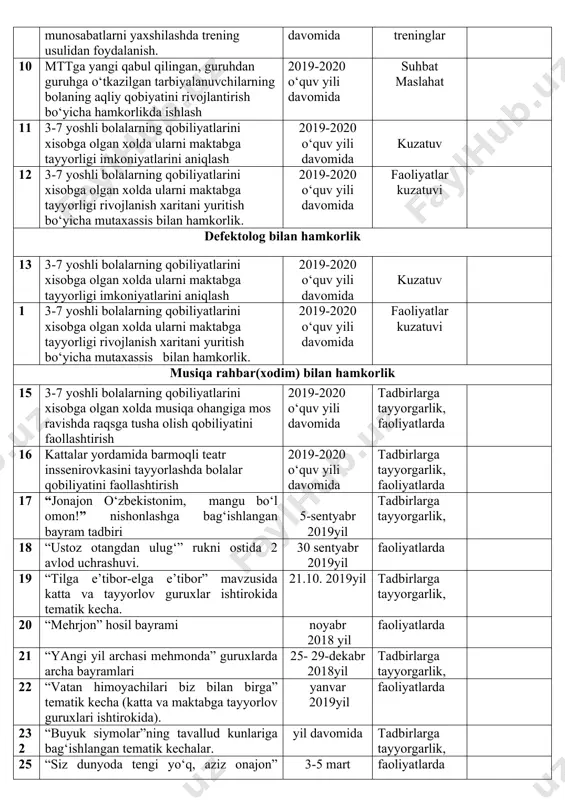garlik 38 “neptun”, “rangli pufaklar” suv bayramlarini o‘tkazish 05.07. 2020 tadbirlarga tayyorgarlik 39 “yoz o‘tadi soz”sport bayram tadbirlarini uyushtirish 26.07. 2020 tadbirlarga tayyorgarlik 2-til o‘qituvchilar bilan hamkorlik 0 nutqda mazmuniga ko‘ra asosiy nutq qismlaridan foydalanadi, talaffuz malakalari shakllantirish. 2019-2020 o‘quv yili davomida faoliyatlar kuzatuvi 1 o‘yinlar o‘ylab topadi, syujet-rolli o‘yinlarda ishtirok etadi, turli ertaklarni sahnalashtirishda qatnashadi 2019-2020 o‘quv yili davomida faoliyatlar kuzatuvi 2 horijiy yoki 2- tilida erkin, grammatik jihatdan to‘g‘ri suhbatlashish, so‘z turkumlaridan to‘g‘ri foydalanish malakalarini shakllantirish. 2019-2020 o‘quv yili davomida faoliyatlar kuzatuvi pedagoglar bilan o‘zaro hamkorlik ish rejasiga qo‘shimcha t.r reja mavzusi muddat o‘tkazish shakli bajarilganligi haqida ma’lumot image1.jpeg image2.png