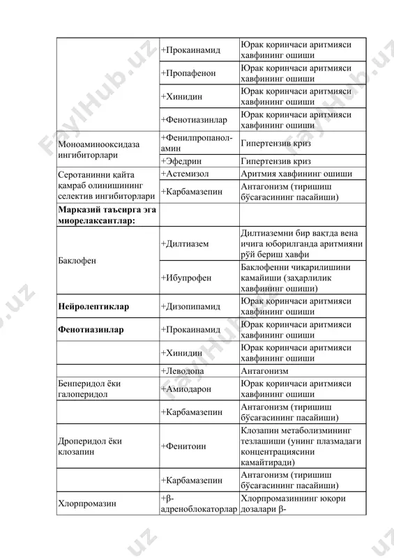 ошиши +карбамазепин антагонизм (тиришиш бўсағасининг пасайиши)‎ марказий таъсирга эга миорелаксантлар: ‎ ‎ баклофен +дилтиазем‎ дилтиаземни бир вақтда вена ичига юборилганда аритмияни рўй бериш хавфи‎ +ибупрофен‎ баклофенни чиқарилишини камайиши (заҳарлилик хавфининг ошиши)‎ нейролептиклар‎ +дизопипамид‎ юрак қоринчаси аритмияси хавфининг ошиши‎ фенотиазинлар‎ +прокаинамид‎ юрак қоринчаси аритмияси хавфининг ошиши ‎ +хинидин‎ юрак қоринчаси аритмияси хавфининг ошиши ‎ +леводопа‎ антагонизм бенперидол ёки галоперидол‎ +амиодарон‎ юрак қоринчаси аритмияси хавфининг ошиши ‎ +карбамазепин‎ антагонизм (тиришиш бўсағасининг пасайиши)‎ дроперидол ёки клозапин‎ +фенитоин‎ клозапин метаболизмининг тезлашиши (унинг плазмадаги концентрациясини камайтиради)‎ ‎ +карбамазепин‎ антагонизм (тиришиш бўсағасининг пасайиши)‎ хлорпромазин‎ +β-адреноблокаторлар‎ хлорпромазиннинг юқори дозалари β-адреноблокаторларнинг гипотензив таъсирига антагонизм намоён қилади. ‎