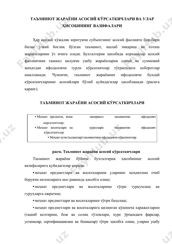 и тўлиқ уйғунлигини таъминлаш; · меҳнат предметлари ва воситалари бутлигини таъминлаш, бунинг учун уларни белгиланган муддатларда қайта руйхатдан ўтказиш (инвентаризация қилиш), унинг натижаларини тўғри аниқлаш ва ҳисобга олиш; · мавжуд меҳнат предметлари ва воситаларидан унумли фойдаланиш, бунинг учун корхонада меъёридан ортиқ ёки кераксиз меҳнат предметлари ва воситаларини сақламаслик, улар нобудгарчиликларига ва талон-тарожига йўл қўймаслик, кераксиз меҳнат предметлари ва воситаларини сотиш ва унинг натижаларини тўғри ҳисобга олиш; · меҳнат предметлари ва воситаларини асосли равишда қайта баҳолаш ва унинг натижаларини ҳисобда тўғри акс эттириш ва бошқалар. хом ашё ва материаллар таъминоти ҳисобини ташкил қилиш асослари таъминот жараёнида асосий меҳнат предмети ҳисобланган хом ашё ва материаллар таъминоти энг муҳим ҳисобланади. хом ашё ва материаллар, бошқачасига, ишлаб чиқариш заҳиралари ҳам деб аталади. улар ишлаб чиқаришдаги ролига кўра асосий ва ёрдамчи ишлаб чиқариш захираларига бўлинади. асосий ишлаб чиқариш заҳираси деганда ишлаб чиқариладиган маҳсулотни асосий компонентини ташкил этадиган хом - ашё материаллар тушунилади. масалан, колбаса ишлаб …