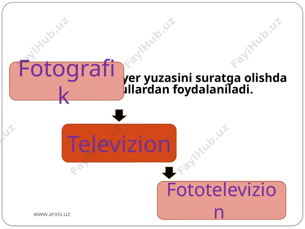 kosmosdan olingan suratlar va ularning xususiyatlari - Page 5