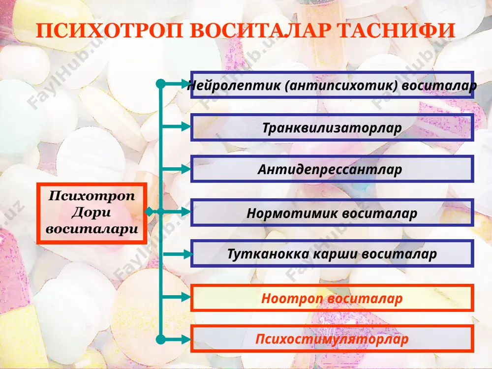 чак шиллиқ қаватлари бўшашади, бачадон тонуси пасайиб кетади. фенамин асосан нерв субдепрессияларида, нарколепсия, уйқучанлик — гиперсомияда ҳамда толиққанда меҳнат қобилиятини ошириш учун қўлланади. фенамин фақат оғиз орқали юборилади, ичак шиллиқ қаватидан яхши сўрилади фенаминнинг миқдори ошганда уйқусизлик, безовталаниш, тахикардия, юракнинг нотекис уриши пайдо бўлади, моддани атеросклероз, гипертония, қандли диабетда, қарияларда қўллаш ман этилади. пeридрол, меридил пeридрол, меридил марказий нерв системасини қўзғатиш хусусияти жиҳатидан фенаминга яқин туради моддаларнинг периферик адреномиметик таъсири деярли йўқ, юрак ва қон томир ситемасига ножўя таъсирлар кўрсатмайди. сиднокарб руҳиятни қўзғатувчи таъсири астасекин бошланиб, узоқроқ давом этади ҳамда периферик таъсир кўрсатмайди. кофеин кофеин кофеинни соф психостимулятор деб атаб бўлмайди, чунки бу модданинг аналептик хусусияти ҳам бор — юрак, нафас ва қон томирлар марказини қўзғатади. кофеин тўғридан — тўғри мия иўстлоғига стимулловчи таъсир кўрсатади. кофеиннинг руҳий фаолиятни қўзғатиши, аклий ва жисмоний фаолиятни, тетиклик ва бардамликни пайдо қилиши, уйқуни қочириш механизми юқорида келтирилган психостимуляторлардан фарқ қилади. кофеин психостимулятор сифатида толиққанда, …