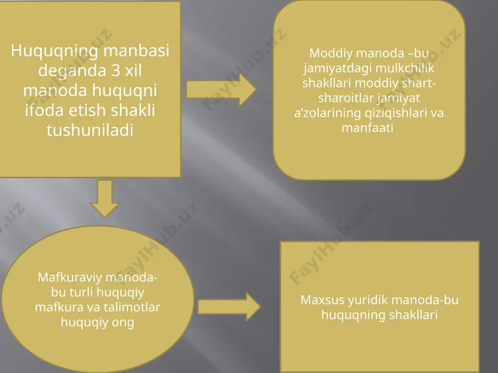 o’zbekiston respublikasida huquqning asosiy manbalari - Page 4