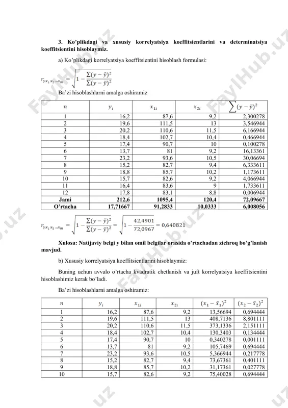 1-ilova =0,05 ahamiyatlik darajasi fisherning f-mezoni qiymatlari jadvali k1 k2 1 2 3 4 5 6 8 12 24 1 161,45 199,50 215,72 224,57 230,17 233,97 238,89 243,91 249,04 254,32 2 18,51 19,00 19,16 19,25 19,30 19,33 19,37 19,41 19,45 19,50 3 10,13 9,55 9,28 9,12 9,01 8,94 8,84 8,74 8,64 8,53 4 7,71 6,94 6,59 6,39 6,26 6,16 6,04 5,91 5,77 5,63 5 6,61 5,79 5,41 5,19 5,05 4,95 4,82 4,68 4,53 4,36 6 5,99 5,14 4,76 4,53 4,39 4,28 4,15 4,00 3,84 3,67 7 5,59 4,74 4,35 4,12 3,97 3,87 3,73 3,57 3,41 3,23 8 5,32 4,46 4,07 3,84 3,69 3,58 3,44 3,28 3,12 2,93 9 5,12 4,26 3,86 3,63 3,48 3,37 3,23 3,07 2,90 2,71 10 4,96 4,10 3,71 3,48 3,33 3,22 3,07 2,91 2,74 2,54 11 4,84 3,98 3,59 3,36 3,20 3,09 2,95 2,79 2,61 2,40 12 4,75 3,88 3,49 3,26 3,11 3,00 2,85 2,69 2,50 …