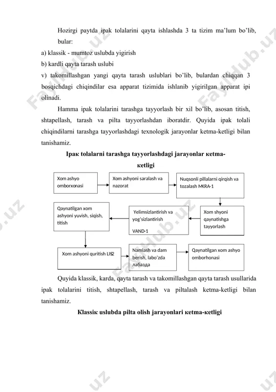 t 1 - shl da qayta ishlash (12) lmsh - 220 da qayta tarash textima 1605 da 1 o’timda tarash tarandilar ombori krints ( italiya ) 2 - o’timda qayta tarash textima 1603 da 2 o’timda tarash lmsh - 220,1 ,2,4 1 da 4 o’timda qayta tarash. piltalar omborxonasi tакоmillаshgаn qаytа tаrаsh uslubi rs - 220 - is da shtapellash va piltalsh vrkv - 1 , vk - 1 da titish xolst olish qaynatilgan xom ashyo omborhonasi lmsh - 220 - ,2 1 da 2 1 o’timda qayta ishlash. textima 1605 da 1 o’timda tarash lmsh - 220 - 1 ,2 1 da 2 o’timda qayta ishlash. . krints ( italiya 2 ) - o’timda qayta tarash lmsh - 220 u 4 1 o’timda qayta ishlash. . textima 1603 да o’timda qayta ishlash.. tarandilar ombori piltalar omborxonasi uchаlа tizimdа hаm ishlаb chiqаrilgаn piltаlаr sungi bоsqichdа krins (itаliya) piltаlаsh dаstgоhidаn o’tgаndаn …