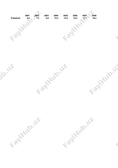 iqtisodiy o’sish haqida kurs ishi — DOCX