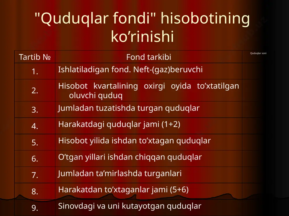 neft va gaz qatlami fizikasi - Page 4