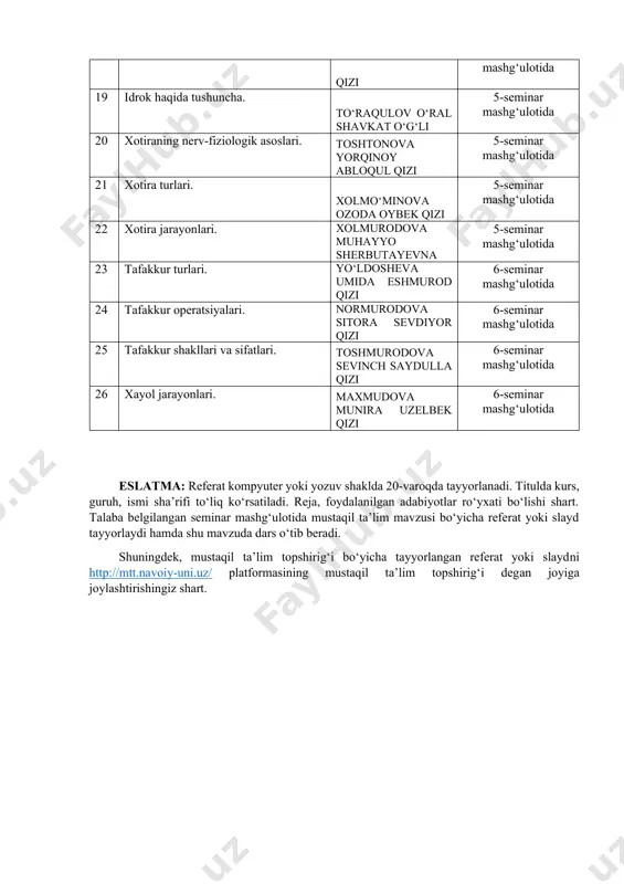 21 xotira turlari. xolmo‘minova ozoda oybek qizi 5-seminar mashg‘ulotida 22 xotira jarayonlari. xolmurodova muhayyo sherbutayevna 5-seminar mashg‘ulotida 23 tafakkur turlari. yo‘ldosheva umida eshmurod qizi 6-seminar mashg‘ulotida 24 tafakkur operatsiyalari. normurodova sitora sevdiyor qizi 6-seminar mashg‘ulotida 25 tafakkur shakllari va sifatlari. toshmurodova sevinch saydulla qizi 6-seminar mashg‘ulotida 26 xayol jarayonlari. maxmudova munira uzelbek qizi 6-seminar mashg‘ulotida eslatma: referat kompyuter yoki yozuv shaklda 20-varoqda tayyorlanadi. titulda kurs, guruh, ismi sha’rifi to‘liq ko‘rsatiladi. reja, foydalanilgan adabiyotlar ro‘yxati bo‘lishi shart. talaba belgilangan seminar mashg‘ulotida mustaqil ta’lim mavzusi bo‘yicha referat yoki slayd tayyorlaydi hamda shu mavzuda dars o‘tib beradi. shuningdek, mustaqil ta’lim topshirig‘i bo‘yicha tayyorlangan referat yoki slaydni http://mtt.navoiy-uni.uz/ platformasining mustaqil ta’lim topshirig‘i degan joyiga joylashtirishingiz shart.