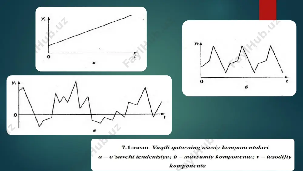 vaqtli qatorlarning regression tahlili - Page 5