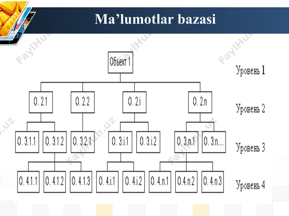 ma`lumotlar bazasi modellari - Page 5