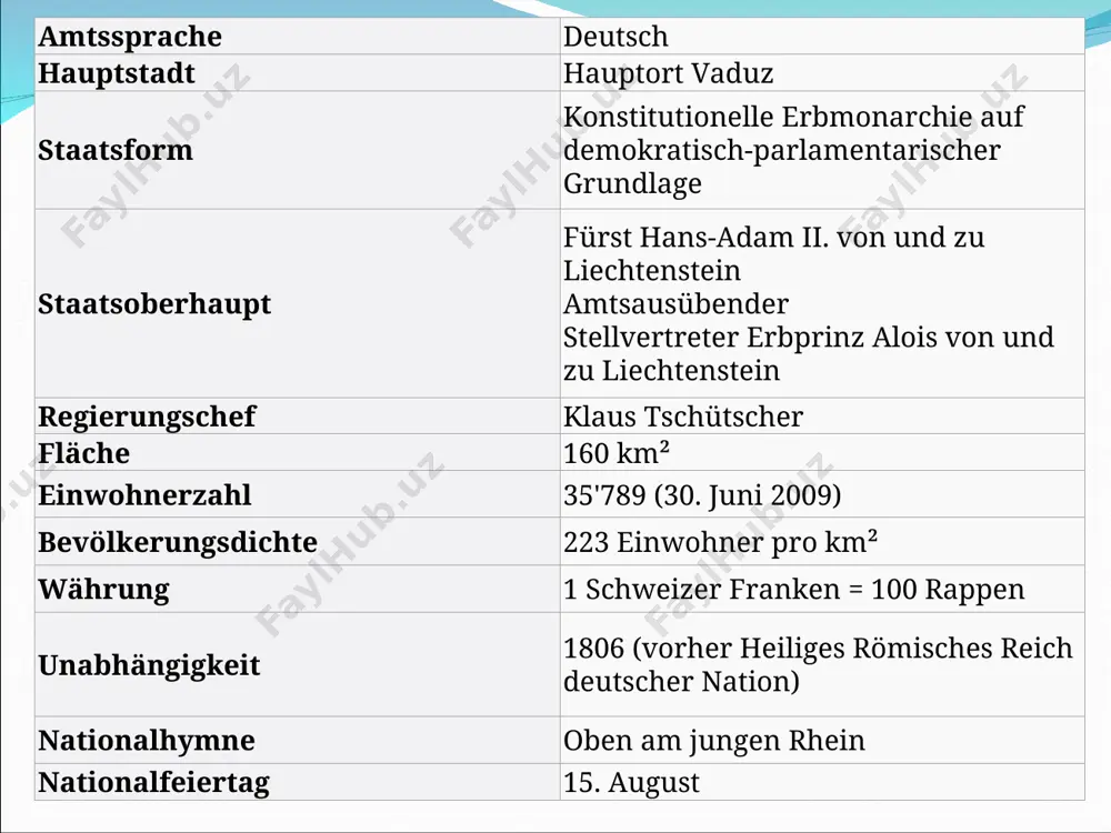 lichen feuer (oder das feuer der erde) blau erinnert an das blaue band des rheins; rot erinnert an die flagge des fürsten (gold-rot) das grosse staatswappen zeigt sechs einzelne wappenmotive, die auf die geschichte und herkunft des hauses liechtenstein hinweisen. es ist geviert mit unten eingepfropfter spitze und belegt mit einem von gold und rot (den beiden farben des fürstenhauses) geteilten herzschild: in gold ein mit kreuzbesetztem silbernen kleeblattmond belegter gekrönter schwarzer adler von gold und schwarz siebenmal geteilt, mit grünem rautenkranz belegt von rot und silber gespalten in gold ein gekrönter, gold-bewehrter schwarzer jungfernadler mit silbernem kopf in der blauen spitze ein goldenes jagdhorn an gleichfarbiger schnur. den schild umgibt ein mit dem fürstenhute g ekrönter fürstenmantel (wappenmantel), von purpur und innen mit hermelin gefüttert. das klima des landes kann trotz der gebirgslage als relativ mild bezeichnet werden. es wird stark durch die einwirkung des föhns (warmer, trockener fallwind) …
