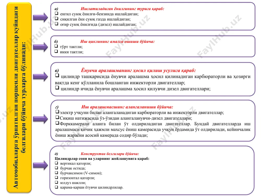нувчи аралашма тайёрлайди, уни двигател цилиндрларига узатади ва ишлатилган газларни ташқи муҳитга чиқариб юборади. совитиш тармоғи двигателнинг қизиган деталларидан ажралган иссиқликни ташқи муҳитга тарқатади ва унинг энг қулай иссиқлик маромида ишлашини таъминлайди. двигател сув ёки ҳаво билан совитилади. сув билан совитиладиган двигателда сув ғилофи, ҳаво билан совитиладиган двигателда эса махсус совитиш қувурғалари бўлади. мойлаш тармоғи двигателнинг ишқаланувчи деталларига мой узатиб, уларнинг ишқаланишини камайтиради, унинг деталларини ишқаланувчи сиртларини қисман совитади, ишқаланувчи юзалардаги кирларни ва ейилиш заррачаларини ювади ҳамда мойни тозалаб беради. ўт олдириш тармоғи карбюраторли двигател мажбурий равишда ўт олдириш учун электр учқуни ҳосил қилади ва уни маълум тартибда цилиндрларга юборади. 3.1-расм. бир цилиндрли тўрт тактли карбюраторли двигателнинг тузилиши 3.2-расм. поршенли иёднинг тузилиши 3.2-расм. поршенли иёднинг тузилиши поршенли двигателларнинг асосий кўрсаткичлари мисол тариқасида қуйида берилган маълумотларга асосланиб нексия автомобили двигателининг иш ҳажмини литрда аниқлаймиз: цилиндр диаметри d=7,65 см; поршен йўли s=8,15 см; цилиндрлар сони i=4. тўрт тактли поршенли ички ёнув двигателларининг …