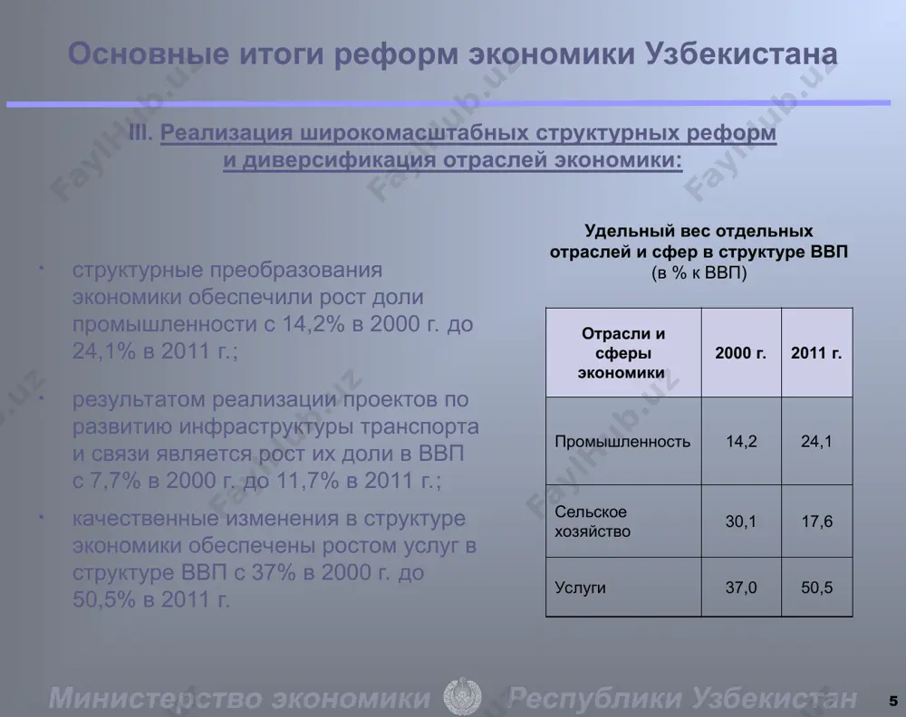 тов на сп «джи эм пауэр трэйн узбекистан»; бухарский нефтеперерабатывающий завод в сотрудничестве с компанией «текнип» (франция); шуртанский газохимический комплекс в сотрудничестве с компанией «абб» (швейцария); кунградский содовый завод в сотрудничестве с компанией «ситик» (китай); новая железная дорога ташгузар-бойсун – кумкурган в сотрудничестве с «jbic» (япония); 6 новых участков железной дороги навои-учкудук-султануиздаг-нукус; свыше 40 текстильных комплексов в сотрудничестве с компаниями «спентекс» (индия), «дэу интернешнл» (корея) и др. построен международный интермодальный центр логистики в зоне деятельности аэропорта «навои»; введен в эксплуатацию международный центр логистики в городе ангрене; закуплены 2 высокоскоростные пассажирские поезда «talgo-250» и открыто высокоскоростное движение пассажирских поездов на участке железнодорожной линии ташкент-самарканд («talgo-250»); начата эксплуатация новых четырех самолетов а320-200. * развитие транспортной инфраструктуры программа о приоритетах развития промышленности республики узбекистан в 2011-2015 гг. программа предусматривает: реализацию 519 крупных инвестиционных проектов в промышленности, на общую сумму 47,3 млрд. долл.; опережающую реализацию проектов по производству промышленной продукции с высокой добавленной стоимостью …