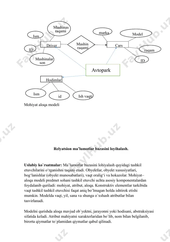 ma’lumotlarni o‘chirishni ko‘rib chiqish. avtopark ma’lumotlar bazasini yaratish. ishni bajarish tartibi avvalo 2-amaliy ishida tuzgan jadvallarimizni esga olamiz. bizda 3 ta jadval mavjud edi. endi o‘sha jadvallarni postgresql da yuqorida sintaksisini keltirib o‘tganimizday buyruqlardan foydalanib yaratamiz: tablelarni yaratish : create table table_name( ustun nomi , tipi); tabkelarga malumot qushish : insert into table_name(..) values (qushiladigan qiymatlar) table dagi malumotlarni kurish pg_admin4 da cars: drivers: hodimlar: cars jadvalidagi raqam ustuni nomini cars_number ga uzgartramiz alter table table_name rename column raqam to cars_number xulosa: alter table ustunlarni qo'shish yoki tushirish, ma'lumotlar turlarini o'zgartirish yoki kerak bo'lganda cheklovlar qo'shish orqali jadvallarni o'zgartirishingiz mumkin. drop table buyrug'idan foydalanganda ehtiyot bo'ling, chunki u jadval va uning ma'lumotlarini butunlay o'chirib tashlaydi. so'rovlarni jadval nomlari, ustun nomlari va shartlariga muvofiq sozlashni unutmaslik kerak. bundan tashqari, ma'lumotlarni o'zgartiruvchi yoki o'chiradigan buyruqlardan foydalanganda ehtiyot bo'lish kerek, chunki ular ma'lumotlar bazasiga doimiy ta'sir ko'rsatishi mumkin.