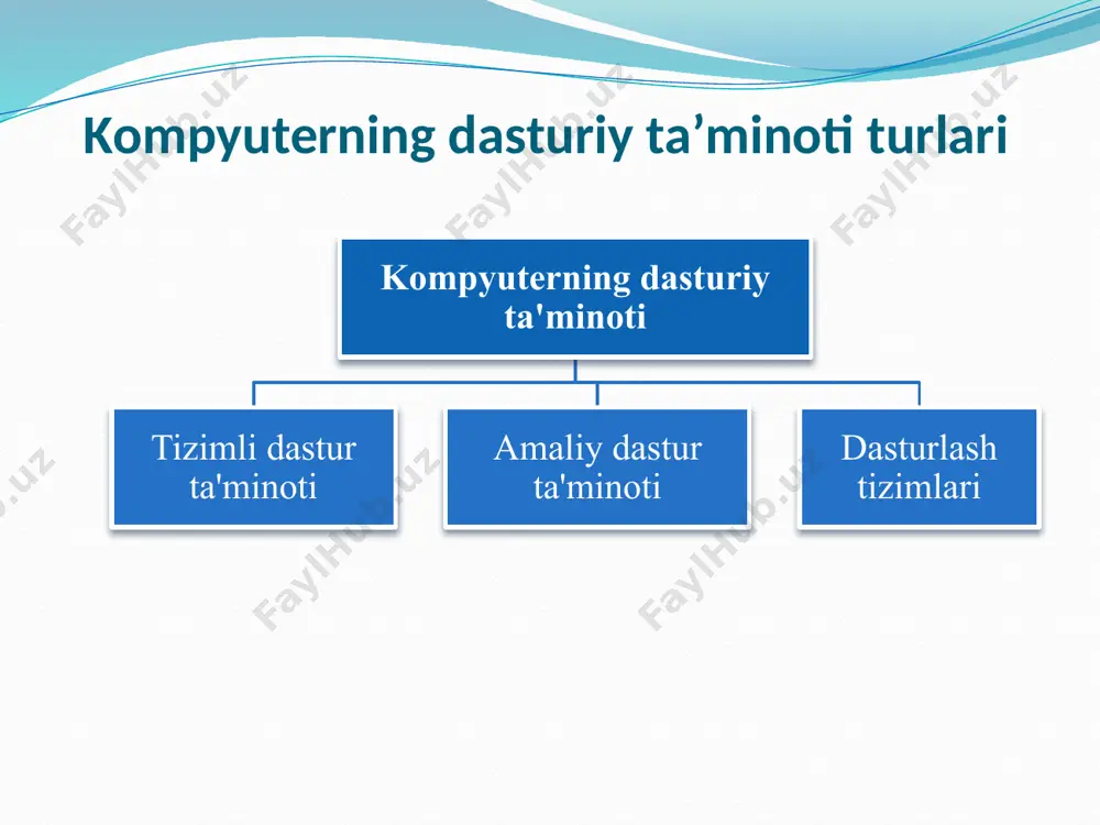 gi; qurilma parametrlarini boshqarish – sd disklarning maksimal aylanish tezligini cheklash, ventilyatorlarning aylani tezligini o`zgartirish; ko`rsatkichlar nazorati – murojaatlarni va ma`lumotlarni yozish to`g’riligini tekshirish. kengaytirilgan imkoniyatlar – ma`lumotlarni saqlab diskni formatlash va qayta tiklash, ma`lumotlarni tiklab bo`lmaydigan darajada o`chirish. utilita turlari ot va diskka xizmat ko`rsatuvchi utilitalar qurilmalarni testlash antivirus dasturlari arxivatorlar reestrlar bilan ishlash utilitalari qurilmalarni monitoringini olib borish utilitalari qobiq dasturlar arxivatorlar arxivatorlar – fayllarni siqish orqali, ularni hajmini qisqartirib, ma`lum bir arxivli fayl yaratuvchi dasturdir. ma`lumotlarni arxivlashdan asosiy maqsad: ma`lumotlarni zaxira nusxasini yaratish. disk ishdan chiqqanida ma`lumotlarni saqlash. bir nechta fayllarni bitta arxivga yig’ish. viruslardan himoyalash. parol yordamida shifrlash. internet orqali jo`natishda hajmini qisqartirish. arxivatorlar fayllarni siqishda rle algoritmi (angl. run length encoding, bir xil turdagi belgilarni kodlash orqali) ishlatiladi. antivirus dasturlari antivirus dasturlari - viruslarni topish va davolashni ta`minlaydi. virus atamasi bilan turli nomaqbul harakatlarni amalga oshirib boshqa dasturlarga kirib olgan holda ko’payishga qodir bo’lgan dastur …