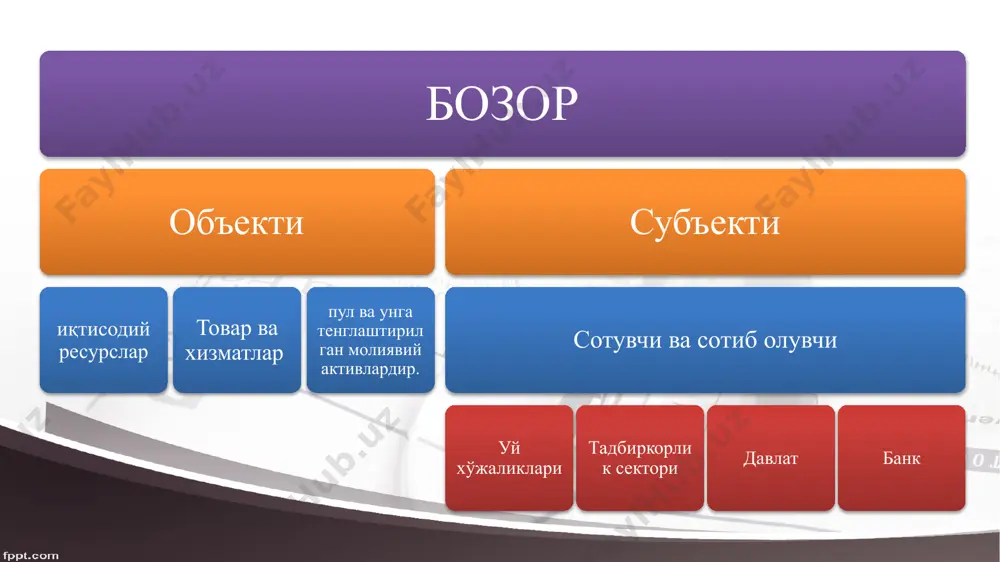 ҳтиёж мавжуд пул (1) буғдой (1) ўзбекистон мева-сабзоватлар ортиқча етиштирилади, буғдойга эҳтиёж мавжуд беларусь картошка ортиқча етиштирилади, мева-сабзоватларга эҳтиёж мавжуд пул (2) картошка (2) мева-сабзоватлар (3) пул (3) бозор билан боғлиқ асосий муаммолар қайси товар ва хизматларни ишлаб чиқариш зарур? товар ва хизматлар қандай ишлаб чиқарилади? товар ва хизматларни ким сотиб олади? бозор тизими ушбу товар ва хизматларни қандай айирбошлайди? бозор тизими иқтисодий тараққиётга қандай туртки беради? қайси товар ва хизматларни ишлаб чиқариш зарур? фойда ва зарар – фирмалар ўз товарларини сотишдан тушадиган умумий даромадлари (total revenue (tr)) ва ушбу товарларни ишлаб чиқаришга сарфлаган мумуий харажатлари (total cost (tc)) ўртасидаги фарқ иқтисодий фойда (tr tc) сақланиб қолган шароитда ишлаб чқариш ҳажми ортади ва ресурслар ушбу тармоққа қараб ҳаркатланади иқтисодий зарар tr) кўрилган шароитда эса ишлаб чқариш ҳажми қсқаради ва тармоқдан ресурсларчиқб кета бошлайди қиймати 15 долларга тенг китоб ишлаб чиқаришнинг уч хил технологияси ресурс ишлаб чиқариш учун зарур ресурслар миқдори, …