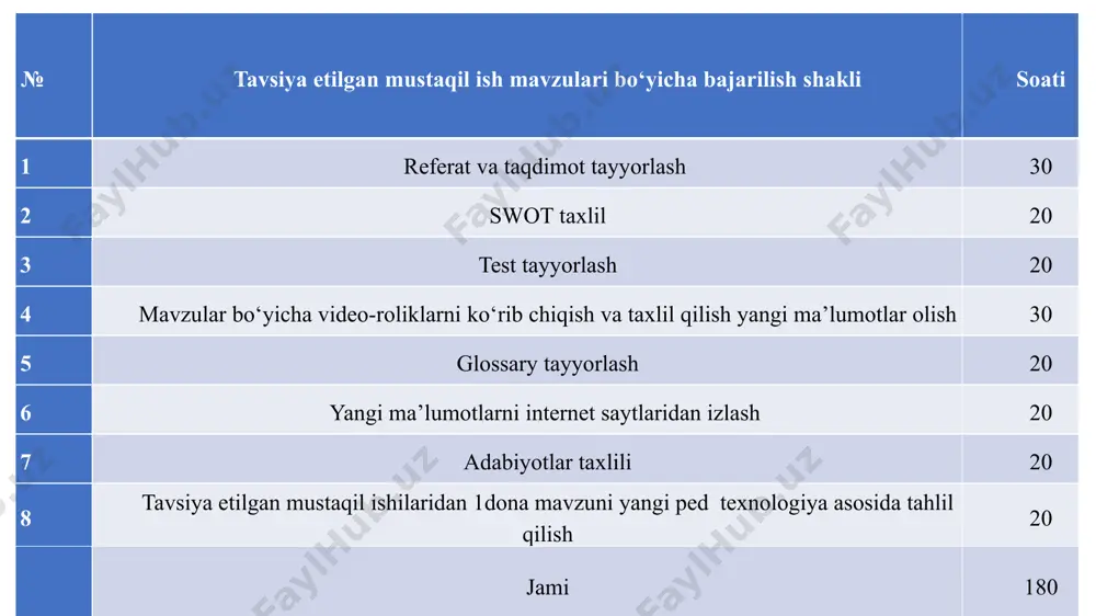 ektr kuchlanish elektr kuchlanish deb – elektr maydonning ikki nuqtasi orasidagi potensillar ayirmasiga aytiladi. elektr kuchlanish o‘lchov birligi – volt (v), belgilanishi – u. 1 volt (v) = 0.001kilovolt (kv) = 1000 millivolt (mv) elektr qarshilik elektr qarshilik deganda — zanjirda oqib o‘tayotgan tokning o‘tishiga qarshilik qilish xossasi tushuniladi. qarshilik o‘lchov birligi – om, belgilanishi – r. 1 om = 0,001 kiloom (kom) = 0,000001 megaom (mom) chastota (tebranish) tebranish chastotasi deb, vaqt birligi (1 sekund) ichida tokning to‘la tebranishlar sonini ko‘rsatuvchi kattalikka aytiladi. o‘lchov birligi – gers (hz), belgilanishi f. elektr quvvati elektr tokining ma’lum bir vaqt oralig’ida bajargan ishi elektr toki quvvati deyiladi. elektr quvvati o‘lchov birligi – vatt (vt), belgilanishi – w. elektr quvvatini topish formulasi: w = i * u elektr tokining mavjudligini tok tufayli yuz beradigan quyidagi ta’sir yoki hodisalarga qarab bilish mumkin: 1) issiqlik ta’siri — tok o‘tayotganda o‘tkazgich (o‘ta o‘tkazgich bundan istisno) qiziydi; …