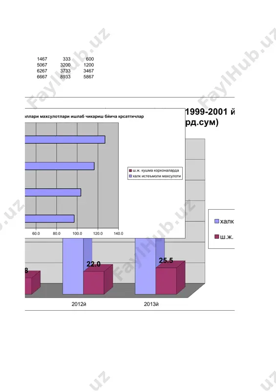 ga o'tiladi. bu bilan, birinchi navbatda, jadvalning eng muhim elementlari tahlil qilinadi, keyin esa qolganlari. grafiklar zamonaviy statistikaning ilmiy o`rganish qurollaridan biri hisoblanadi. ingliz iqtisodchisi u.pleyf 1786 yilda chop qilgan “tijorat va siyisiy atlas” asarida birinchi bo`lib statistik ma`lumotlarni grafiklarda tasvirlanishiga asos solgan olimlardan biridir. statistik grafiklar – bu raqamli miqdorlar va ularning nisbatini nuqta, chiziq, figura va boshqa geometrik shaklda shartli tasvirlanishidir. statistik grafiklarni tuzishda va ifodalashda quyidagi talablarga rioya qilish lozim: -statistik ko'rsatkichlarning moqiyatini, makon va zamonda o'zgarishini, shuningdek boshqa belgilarini e'tiborga olgan qolda ko'ra bilish, tasavvur qilish, tushunish, mavjud qonuniyatlarni aniqlash qulay bo'lgan grafiklar yasalishi lozim. yuqoridagi talablarni bajarish uchun grafik tasvirda quyidagi asosiy elementlar qatnashadi: grafik obraz; grafik maydon; grafik maydon o'lchov birliklari; masshtab; shkala; grafik talqin. grafik tasvirlashda quyidagi asosiy elementlar qatnashadi: grafik tasvir, grafik maydon, maydon o`lchovlari, masshtab, shkala, grafik talqin. grafik tasvir - bu statistik ma'lumotlar ifodalanadigan nuqta, chizik va figuralar to'plamidan iborat …