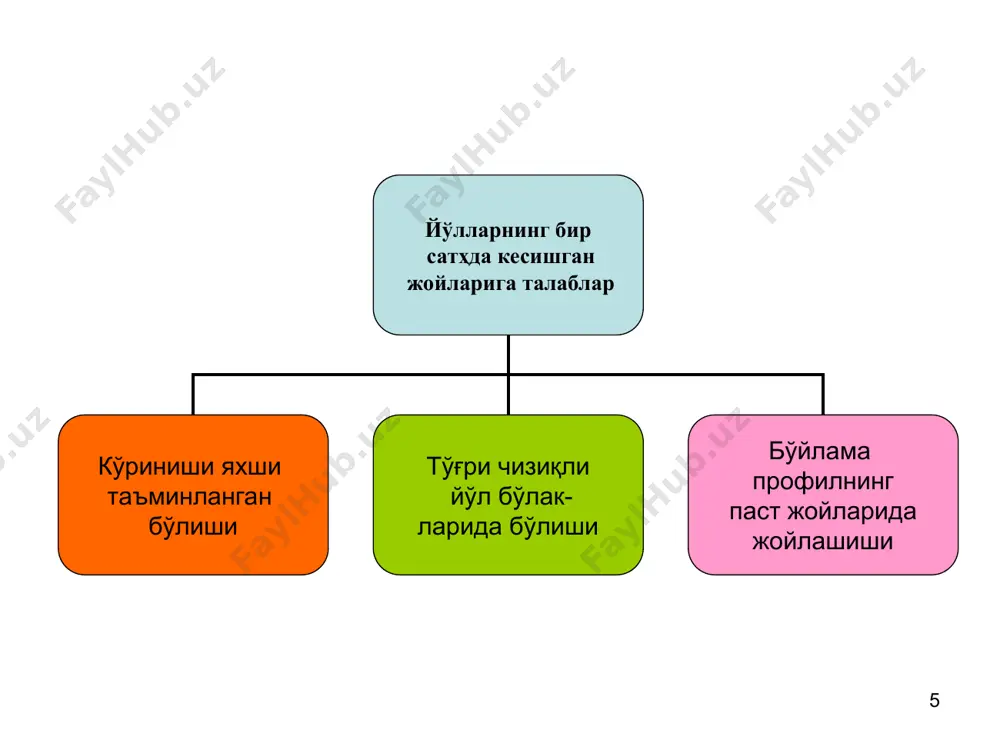 avtomobil yo'llarining bir sathda keshishuvinini loyihalash - Page 5