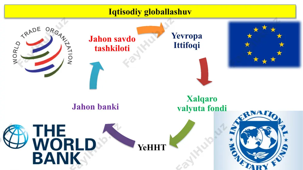 globallashuv jarayonlari - Page 5