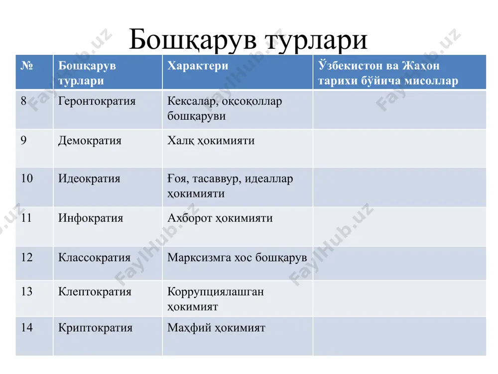 и референтли ҳокимият ҳар бир индивиднинг референтли гуруҳга аъзо бўлишга орзу қилган ҳокимият 5 экспертли ҳокимият таджрибали, бу ҳокимиятнинг кучи ҳар бир соҳада қадрланадиган билимларга боғлиқ. № хокимиятни эгаллаш усуллари ўзбекистон тарихидан мисоллар 1. илк шаклланиш 2. янги ерларнинг ўзлаштирилиши 3. оккупация (ташқи) 4. давлат тўнтарилиши (ички оккупация) 5. революция 6. сайлов йўли 7. мустақилликнинг эълон қилиниши 8. референдум 9. халқ қўзғолони 10. инқирозга юз тутиш 11. ички низо 12 биологик