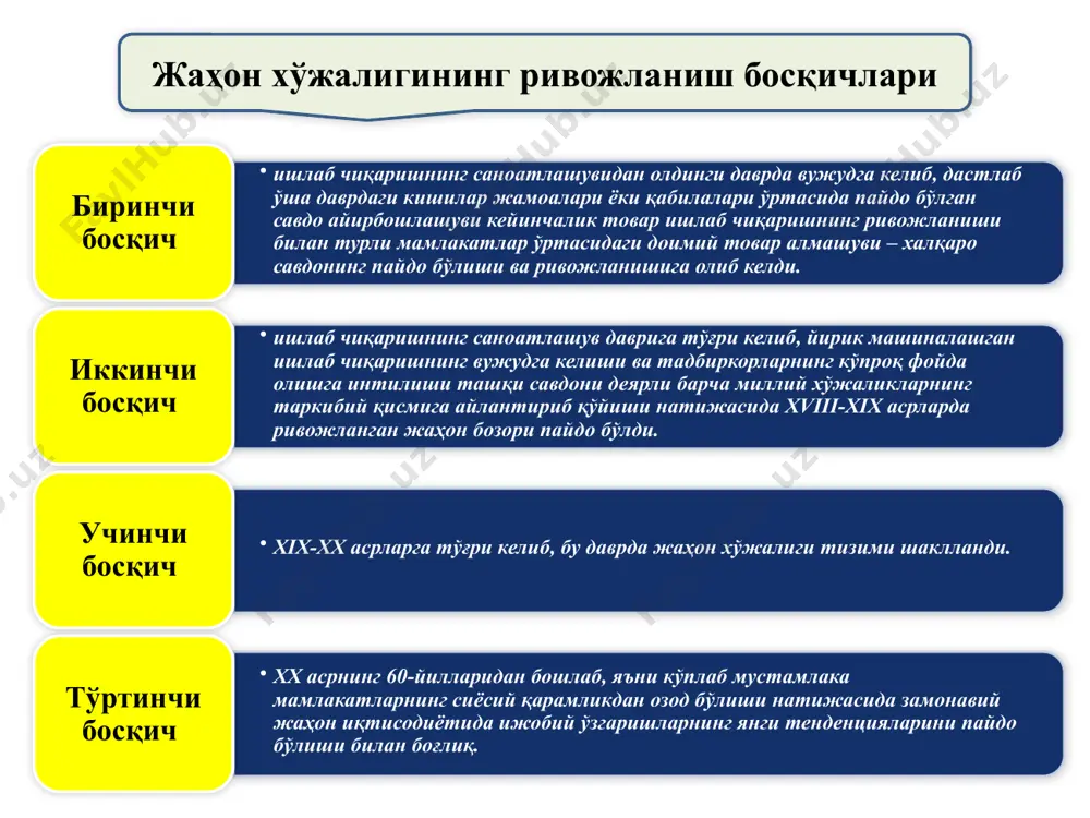 жаҳон хўжалиги - Page 4