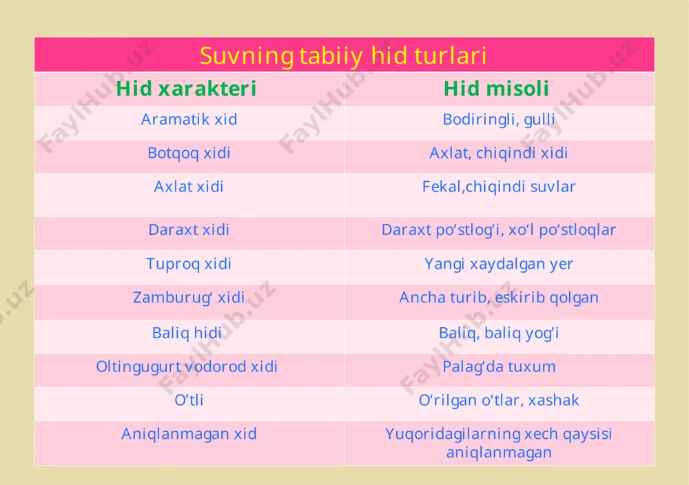 kommunal gigiena fanidan amaliy ko‘nikma - Page 5