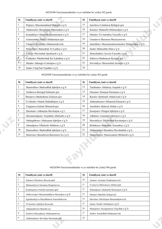 dorbek abdulatif o`g`li 23 to‘xtasinova maxliyoxon muxammatzuxriddin qizi 10 alijonov iqboljon mirzolim o`g`li 24 axmadjonov nasrullo komiljon o`g`li 11 azizova mavludaxon mo‘sinjon qizi 25 ibragimov doniyorbek uraim o`g`li 12 ismonov abdulvosit mirmuxsin o`g`li 26 mamirov shoxjaxon murodjon o`g`li 13 jo`rayeva maftunaxon mutalibjon qizi 27 solijonova xilolaxon azamjon qizi 14 28 karimov abduqodir mirzoxidjon o`g`li 60220300-tarix(mamalakatlar va yo`nalishlar bo`yicha) 502 guruh № familiyasi, ismi va sharifi № familiyasi, ismi va sharifi 1 parpiyev muxammadsaid qodirjon o`g`li 15 ismoilova umidaxon rafiqjon qizi 2 abdurasulov baxodirjon maxmudjon o`g`li 16 karimov shukrullo dilmurodjon o`g`li 3 axmadaliyev musobek qaxramonjon o`g`li 17 omonov to‘xtasinboy fayzullo o`g`li 4 azamxonova zulfiya saidamirjon qizi 18 usmanova shaxnoza shaxriyorovna 5 choriyev sirojiddin abdumurodovich 19 jamoldinov muxammadxurramshox dilmurodjon o`g`li 6 payzullayev hamzabek to‘lanboy o`g`li 20 saidov behruzbek olim o`g`li 7 valiyev mavlonbek qambarali o`g`li 21 shamshidinov javoxir fayzullo o`g`li 8 yuldashev mirabrorbek ko‘ldashboy o`g`li 22 sobirova madinaxon ilyosjon qizi 9 mutalov …