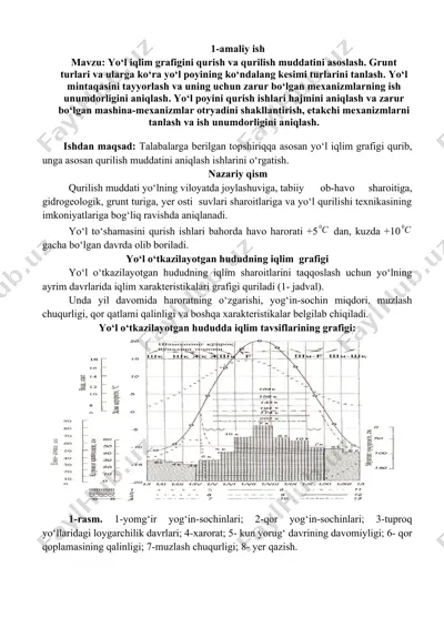 yo‘l iqlim grafigini qurish va qurilish muddatini asoslash — DOCX
