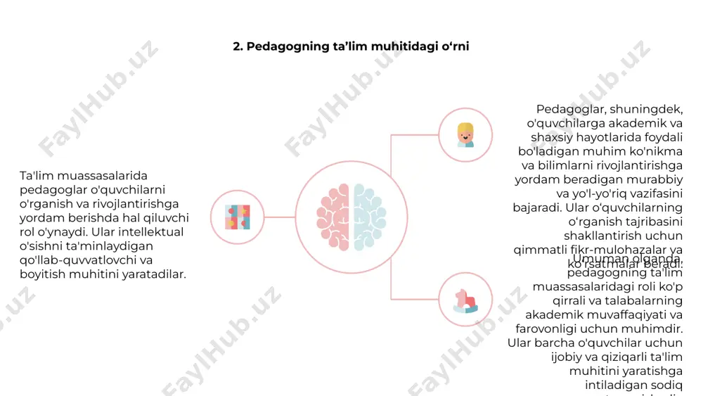itlarda xilma-xillik va inklyuziya barcha talabalar uchun ijobiy ta'lim muhitini yaratishda hal qiluvchi rol o'ynaydi. o'qituvchilar o'z talabalarining noyob kelib chiqishi, madaniyati va tajribasini tan olishlari va nishonlashlari kerak. turli xillikni qabul qilish orqali o'qituvchilar o'quvchilar o'rtasida tegishlilik tuyg'usini rivojlantirishi va hamdardlik va tushunishni rivojlantirishi mumkin. inklyuziv amaliyotlar har bir inson o'zini qadrli va hurmatli his qiladigan xavfsiz va qo'llab-quvvatlovchi makon yaratishga yordam beradi. pedagogik sharoitlarda xilma-xillik va inklyuziyani samarali hal qilish uchun o'qituvchilar doimiy ravishda o'zlarining noto'g'ri qarashlari va taxminlari haqida o'ylashlari kerak. ular har bir talabaning turli ehtiyojlari va ta'lim uslublariga javob beradigan inklyuziv dars rejalari va tadbirlarini yaratishga harakat qilishlari kerak. 12. pedagogika kasbining kelajakdagi yo‘nalishlari pedagogika kasbi 21-asr talablariga javob berish uchun jadal rivojlanmoqda, yangi texnologiyalar va o‘qitish usullari pedagoglarning o‘quvchilar bilan muloqotini qayta shakllantirmoqda. pedagogik kasbning kelajakdagi tendentsiyalari shaxsiylashtirilgan ta'lim yondashuvlarini, sinfda raqamli vositalarni integratsiyalashuvini va o'quvchilarda tanqidiy fikrlash qobiliyatlarini rivojlantirishga e'tiborni o'z ichiga oladi. …