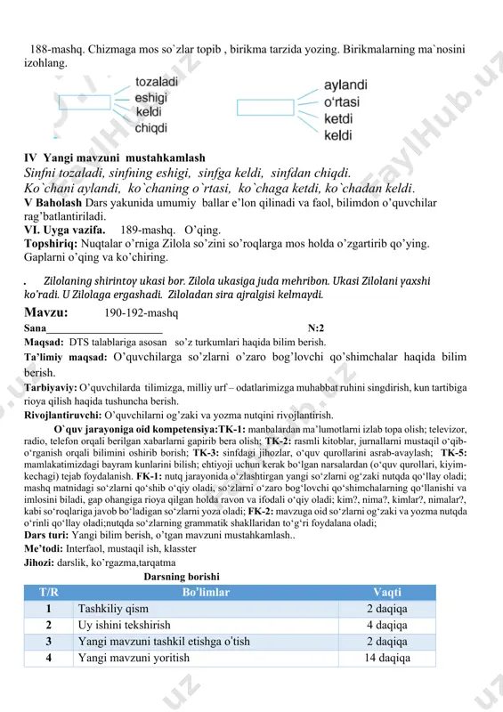 ergashadi. ziloladan sira ajralgisi kelmaydi. mavzu: 190-192-mashq sana______________________ n:2 maqsad: dts talablariga asosan so’z turkumlari haqida bilim berish. ta’limiy maqsad: o’quvchilarga so’zlarni o’zaro bog’lovchi qo’shimchalar haqida bilim berish. tarbiyaviy: o’quvchilarda tilimizga, milliy urf – odatlarimizga muhabbat ruhini singdirish, kun tartibiga rioya qilish haqida tushuncha berish. rivojlantiruvchi: o’quvchilarni og’zaki va yozma nutqini rivojlantirish. o`quv jarayoniga oid kompetensiya:tk-1: manbalardan ma’lumotlarni izlab topa olish; televizor, radio, telefon orqali berilgan xabarlarni gapirib bera olish; tk-2: rasmli kitoblar, jurnallarni mustaqil o‘qib-o‘rganish orqali bilimini oshirib borish; tk-3: sinfdagi jihozlar, o‘quv qurollarini asrab-avaylash; tk-5: mamlakatimizdagi bayram kunlarini bilish; ehtiyoji uchun kerak bo‘lgan narsalardan (o‘quv qurollari, kiyim-kechagi) tejab foydalanish. fk-1: nutq jarayonida o‘zlashtirgan yangi so‘zlarni og‘zaki nutqda qo‘llay oladi; mashq matnidagi so‘zlarni qo‘shib o‘qiy oladi, so‘zlarni o‘zaro bog‘lovchi qo‘shimchalarning qo‘llanishi va imlosini biladi, gap ohangiga rioya qilgan holda ravon va ifodali o‘qiy oladi; kim?, nima?, kimlar?, nimalar?, kabi so‘roqlariga javob bo‘ladigan so‘zlarni yoza oladi; fk-2: mavzuga oid so‘zlarni …