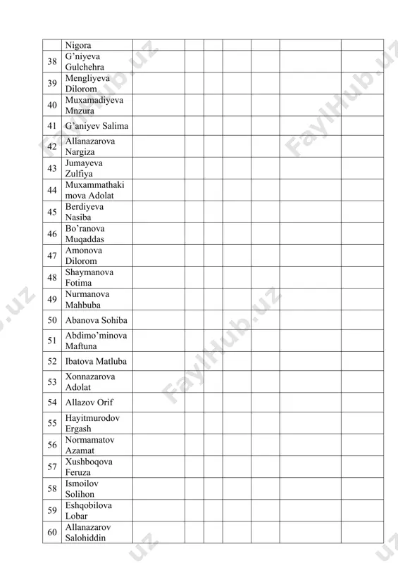 athakimova adolat 45 berdiyeva nasiba 46 bo’ranova muqaddas 47 amonova dilorom 48 shaymanova fotima 49 nurmanova mahbuba 50 abanova sohiba 51 abdimo’minova maftuna 52 ibatova matluba 53 xonnazarova adolat 54 allazov orif 55 hayitmurodov ergash 56 normamatov azamat 57 xushboqova feruza 58 ismoilov solihon 59 eshqobilova lobar 60 allanazarov salohiddin 61 isanov o’rol 62 to’xtasheva sevara o‘rindoshlar yuqorida keltirib o‘tilgan fanlar bo‘yicha dars soatlari sinf rahbarligi, uy ta’limi dars soatlari taqsimlanishini, norozi va qarshi bo‘lganlar fikrlarini bildirishi so‘raldi. shundan so‘ng, kasaba uyushmasi raisi o’.allanazarov so‘zga chiqib maktabdagi mavjud sinflar va dars soatlari pedagoglar orasida yuqoridagi kabi taqsimlanishi bo‘yicha fikirlarini so‘radi. metodbirlashma rahbarlari a.mengliyev,o’.isanovlar fikir bildirib imkon qadar adolatli dars taqsimoti bo‘lganini ma’lum qildilar. maktab direktori so‘zga chiqib yig‘ilishning barcha qatnashchilaridan yuqoridagi jadvalga asosan dars taqsimotini amalga oshirish bo‘yicha rozi ekanligini yoki rozi emasligini so‘radi. yig‘ilishning barcha a’zolari bir ovozdan qo‘l ko‘tarib rozi ekanligini bildirdi. qarshilar, betaraflar bo‘lmadi. kun tartibidagi 2-masala …