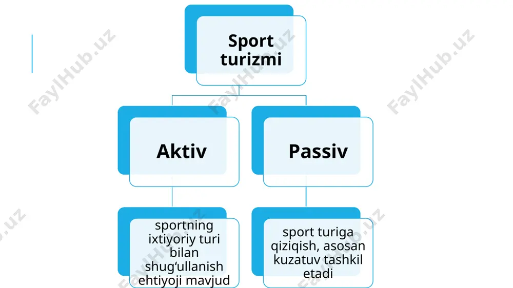 tanishuv turizmi dasturlari - Page 5