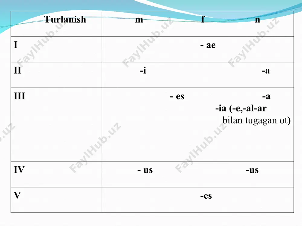 otlarning nom. pl shaklining yasalishi - Page 3