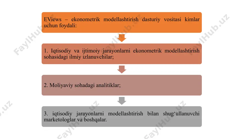 eviews – ekonometrik modellashtirish dasturi - Page 4
