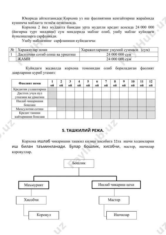 чи йилда 69,1 млн сумлик тушум булиб, ишлаб чикариш харажатлари 32,7 млн сумни, пул окимининг амалиет тушуми 36,4 млн сум булиши кутилмокда. сотиш ва маъмурий харажатларни, барча соликлар, асосий кредит карзи, фоизлар ва бошка туловлар тулангандан сунг соф пул окими 7,22 млн сумни ташкил килади. пул окими тугрисида хисобот 13-иловада курсатилган. якуний баланс хисоботини лойихаси 15-иловада курсатилган.. «_____________________» хусусий корхонаси рахбари _________________ лойиха киймати 1-илова харажат моддалари лойихалаштириш манбалари уз маблаглари жалб килинган маблаглар жами корхона жами хизмат курсатувчи банк жами ер 0 0 0 0 0 ер ижараси 0 0 бино ва иншоотлар 0 0 0 0 0 мавжуд булган бино ва иншоотлар 0 0 0 0 бинони таъмирлаш ва ишга созлаш 0 0 0 реконструкция 0 0 0 0 машина ва жихозлар 0 0 24000000 24000000 24000000 жихозлар 0 24000000 24000000 24000000 молиявий харажатлар 0 0 0 0 узлаштириш давридаги фоизлар (2 ой) 0 0 0 мулкни сугурталаш …