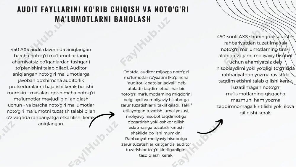 aviy hisobotning yakuniy versiyasini ko'r ib chiqqandan so'ng, audit oxir ida faol iyatning uzluksiz l igi to 'g 'r is ida xulosa chiqaradi . audit oxirida auditor 580-sonli “yozma taqdimotlar”ga muvofiq rahbariyatning yozma taqdimnomasiga kiritilishi kerak bo'lgan masalalarni ko'rib chiqishi kerak . bu audit yakuniga qadar hal qilinishi kerak bo'lgan masala, chunki 580-sonli isa talabi yozma taqdimnomaning sanasi auditorlik hisoboti sanasidan keyin emas, balki imkon qadar yaqin bo'lishi kerak. yozma taqdimnomalar zaruriy auditorlik dalilidir, shuning uchun auditorning fikrini ifodalash va auditorlik xulosasini yozma taqdimnomalar sanasidan oldin sanab bo'lmaydi. muhim keyingi voqealar auditorlik tekshiruvida juda kech paydo bo'lishi mumkin, shuning uchun yozma bayonotlar auditorlik hisobotining sanasi ko'rsatilgan sanagacha bo'lgan keyingi voqealar davrini qamrab olishi kerak. auditning muhim natijalari isa 260 “boshqaruv mas’ullari bilan muloqot” ga muvofiq e’lon qilinishi kerak bo‘lgan masalalardir . xabar qilinishi kerak bo'lgan masalalarga auditning muhim xulosalari va auditorning mustaqilligi bilan bog'liq masalalar kiradi. bundan tashqari, auditor auditor …