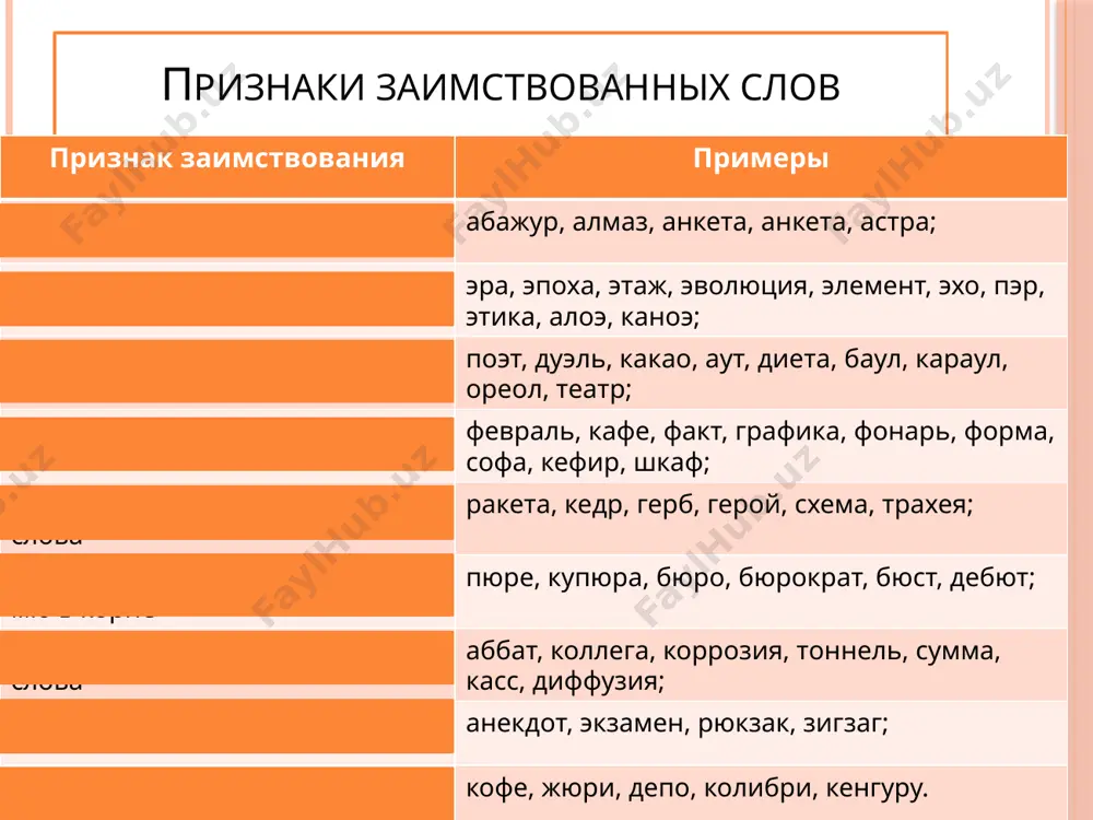 классификаци лексики по исторической относенности - Page 5