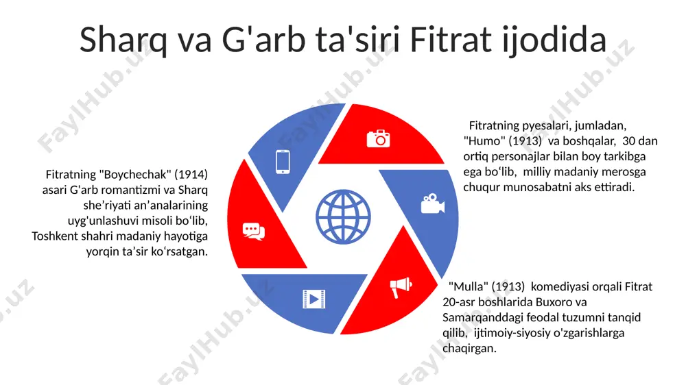 y an'analar bilan zamonaviy g'oyalarni uyg'unlashtirishga harakat qilib, taxminan 5-7 ta turli ijtimoiy muhitni tasvirlaydi. til va uslub xususiyatlari fitrat dramaturgiyasida fitratning 1920-yillardagi toshkentda yozilgan pyesalarida milliy an’analar bilan zamonaviy gʻoyalar uygʻunlashuvi kuzatiladi, bu 2-3 harakterli sodda syujetlar orqali ifodalanadi. fitrat dramaturgiyasining oʻziga xos xususiyati – she’riy tilning teatrlashtirilgan nutq bilan uygʻunligi boʻlib, bu uning 30 dan ortiq asarlarida yaqqol koʻzga tashlanadi va turkiston davri ijtimoiy hayotiga chuqur kirib boradi. uning "boy ila xizmatchi" kabi asarlarida 5 dan ortiq personaj ishtirok etmasa-da, ijtimoiy masalalarni yoritishda psixologik tahlilga katta e’tibor qaratiladi, xususan, samarqand shahri voqealari aks ettiriladi. fitrat pyesalarining zamonaviy ahamiyati fitratning 3 dan ortiq pyesalari zamonaviy sahnada 10 dan ortiq qo'yilishi, uning ijodining o'zbek teatriga bugungi kunda ham ta'sirini ko'rsatadi va badiiy-estetik qadriyatlarining davomiyligini tasdiqlaydi. fitratning 1920-yillardagi pyesalari, masalan "boy ila xizmatchi" va "qora ko'z", hozirgi kunda ham ijtimoiy tengsizlik, adolatsizlik va shaxsning o'ziga xosligi kabi muammolarni aks ettirib, zamonaviy …