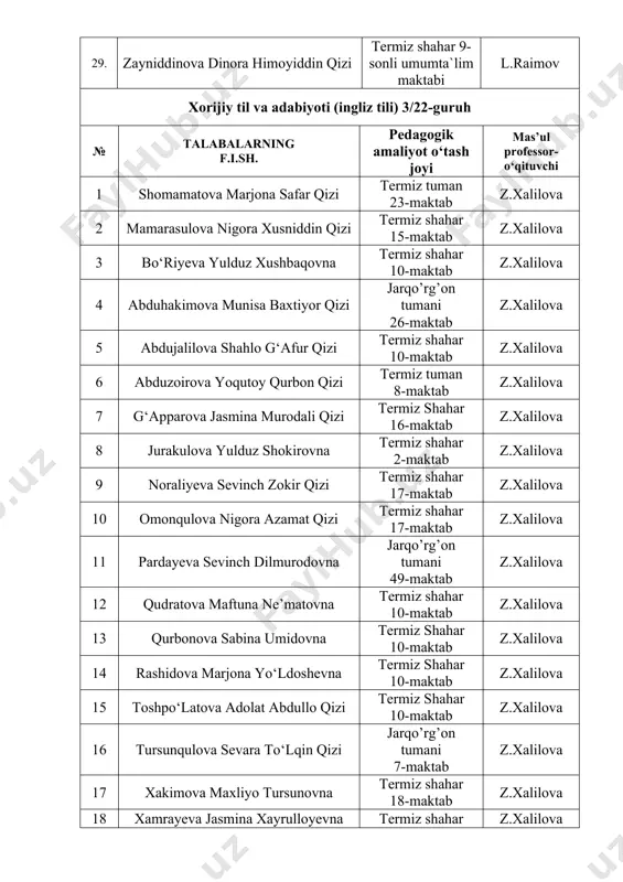maktab l.nazarova 3 abdurashidova marjona sharofiddinovna termiz shahar 16-maktab l.nazarova 4 abduraufova mahfuza yulchi qizi muzrabot tumani 1-maktab l.nazarova 5 ahmatova fariza fozil qizi termiz tumani 5-maktab l.nazarova 6 azamova zarina otabek qizi termiz shaahr 13-maktab l.nazarova 7 doniyorov ozodbek bahodir o`g`li termiz shahar 13-maktab l.nazarova 8 g‘offorova shahnoza faxriddin qizi termiz shahar 13-maktab l.nazarova 9 jumayeva rayhon obidjon qizi termiz shahar 18-maktab l.nazarova 10 karimova kumush yusuf qizi termiz shahar 13- maktab l.nazarova 11 normamatova farangiz jurabekovna termiz shahar 2-maktab l.nazarova 12 nurullayeva bahora bo‘ron qizi termiz shahar 13-maktab l.nazarova 13 pardayeva zubayda abdimuratovna termiz shahar 16-maktab l.nazarova 14 qobilova dilrabo fazliddin qizi oltinsoy tumani 40-maktab l.nazarova 15 ro‘ziboyeva marjona ilhom qizi muzrabot tumani 7-maktab l.nazarova 16 sheraliyeva mehrangiz g‘ayrat qizi muzrabot tumani 46-maktab l.nazarova 17 xaitmuratova zarina sobirdjanovna termiz shahar 9-maktab l.nazarova 18 xusanova sevinch o‘tkir qizi termiz shahar 16-maktab l.nazarova 19 yusupov oqilbek abilqosim o‘g‘li termiz shahar …