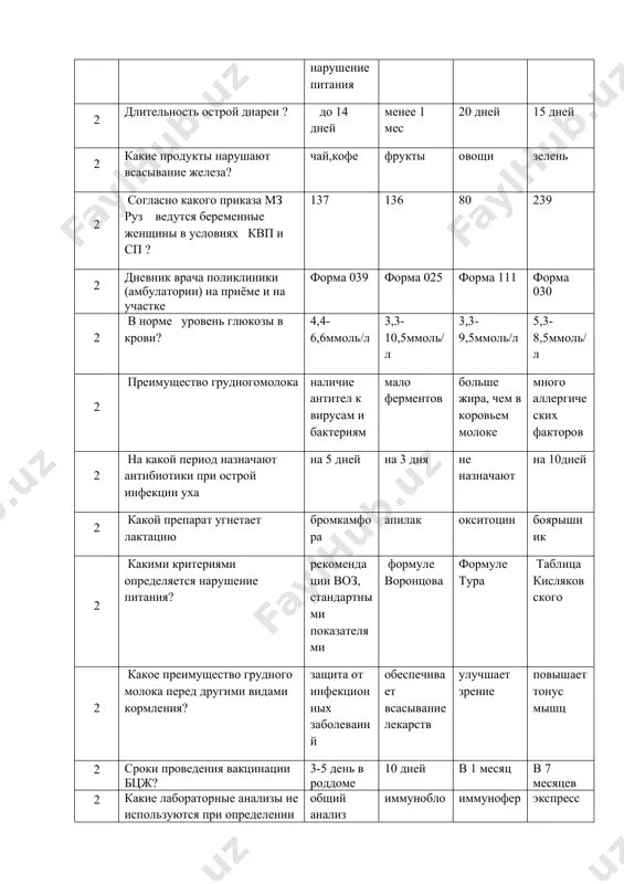 и ферментативной активности печени изменение в слоях кожи в измененной среде признаки гепатита несовместимость группы крови матери и ребенка 3 абсцесс глотки это сильная боль в горле, не может пить и глотать рвота после приема пищи белый налет в горле увеличение шейных лимфатических узлов 2 возбудитель внебольничной пневмонии? streptococcus pneumoniae staphylococcus aureuz mycoplazma pneumoniae chlamydia pneumoniae 2 частота дыхания у детей от 2 месяцев до 12 месяцев 50 и выше 40 и выше 60 и выше 50 и ниже 2 частота дыхания новорожденного 40-60 18-20 15-18 23-27 2 клинические признаки рахита 1-степени беспокойство, краниотабес, потливость увеличение печени и селезенки появление симптома "щетки" на ребрах квадратная голова 2 как кормить ребенка в возрасте 2-5 лет? пища с семейного стола больше жидкостей жареная пища коровье молоко 2 какой дополнительный препарат даётся ребенку для лечения по плану «а» цинк орс препараты железа препараты кальция 2 сколько периодов у астматического статуса? 3 та 6та …
