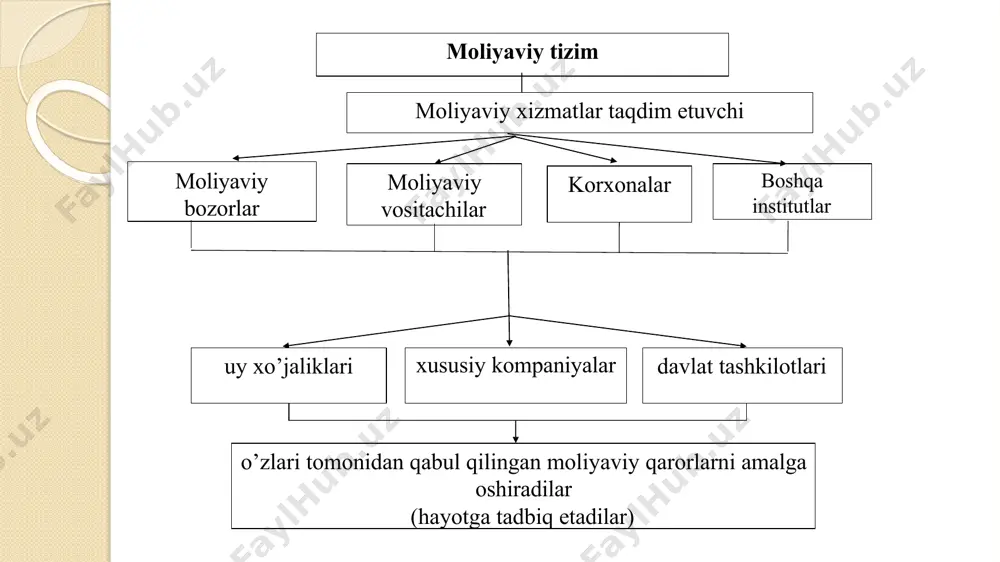korporatsiyalardan olinadigan foyda solig‘i 50%:50% nisbatda federal byudjet va yerlarning byudjeti o‘rtasida bo‘linadi. yetakchi xorijiy mamlakatlar davlat moliyasining muhim bo‘g‘inlaridan yana biri bu byudjetdan tashqari maqsadli fondlardir. bozor iqtisodiyoti rivojlangan mamlakatlarda eng yirik byudjetdan tashqari maxsus fondlarning orasida milliy sug‘urta fondlari alohida o‘rinni egallaydi. bu fondlar sug‘urta korxona badallari xodimlari va tadbirkorlarning hamda davlat byudjetidan beriladigan dotatsiyalar hisobidan tashkil topadi. milliy sug‘urta fondlarining mablag‘lari yosh, nogironlik va boquvchisini yo‘qotgan hollar bo‘yicha pensiyalarni to‘lashga, vaqtinchalik mehnat qobiliyatini yo‘qotgani, homiladorligi, ishsizligi va h.k.lar bo‘yicha nafaqalar berishga sarf-lanadi. bunda mablag‘larning asosiy qismi yosh bo‘yicha pensiyalarni to‘lashga yo‘naltiriladi. barcha rivojlangan xorijiy mamlakatlarda pensiyaning miqdori ish haqi va to‘langan sug‘urta badallarining miqdoriga nisbatan belgilanadi. masalan, aqshda pensiya ta’minoti tizimi 1935-yil qabul qilingan qonunga binoan joriy etilgan va bu tizim ba’zi bir o‘zgarishlar bilan hozirgacha amal qilib kelayapti. pensiya ta’minoti tizimi doimiy band bo‘lgan yollanma xodimlar va o‘z-o‘zi bilan band bo‘lgan shaxslarga nisbatan qo‘llaniladi. temir yo‘l …