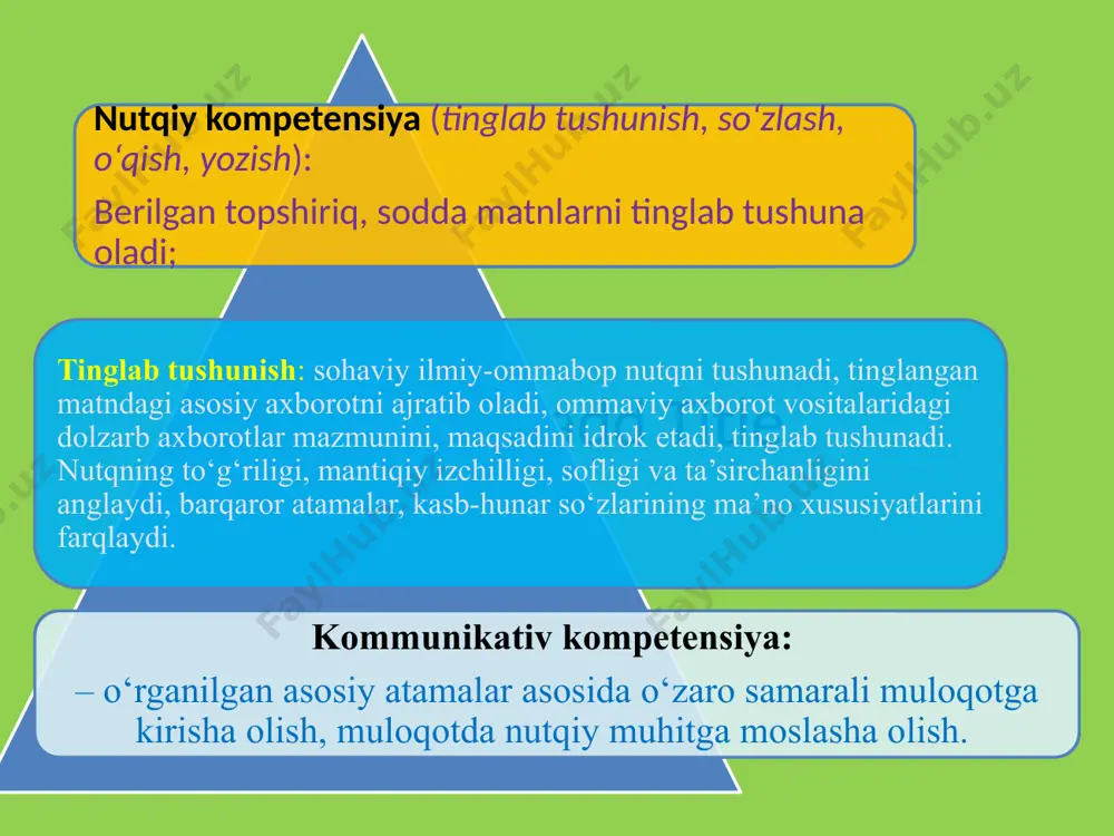 ,aniqlik kiritish va shu kabi maqsadlarda qo`llanuvchi so`z,so`z brirkmasi,gaplar. voqea-hodisa haqida tasdiq yoki inkor yo`li bilan xabar beruvchi gap. ish-harakatning qay tarzda bajarilishini,uning bajarilish sababi,maqsadi,o`rni,payti va shu kabi belgilarni bildiradigan ikkinchi darajali bo`lak. gapdagi biror so`zning,bo`lakning ma`nosini ta`kidlab ajratuvchi urg`u gap urg`usi. g. birdan ortiq so`z bilan ifodalangan kesim. fe`ldan boshqa so`z turkumlari,shuningdek,harakat nomi va otlashgan sifatdosh shakllari bilan ifodalangan kesim. bosh kelishikdagi so`z yoki otli birikma bilan ifodalanadigan bir tarkibli gap. tobe so`zning hokim so`zga grammatik shakl yordamida emas,balki tartib va ohang orqali bog`lanishi. haqiqat yolg`on iv.yangi mavzuni mustahkamlash: quyidagi atamalarga izoh bering! atama atamaning turlari sintaktik atama lingvistik atama asosiy atama eng chaqqon eng zukko eng bilimdon o’quvchilar bilimini baholash va rag’batlantir: v. o`quvchilar bilimini baholash: 5 3 4 vi. uyga vazifa.matnni diqqat bilan o`qing! eman daraxti va qamish eman bilan qamish: “qay birimiz kuchliroqmiz?”,-deb bahslasha boshladilar.bahs paytida kuchli shamol ko`tarildi va qamish bir seskanib ketib,shamolga bosh egib …
