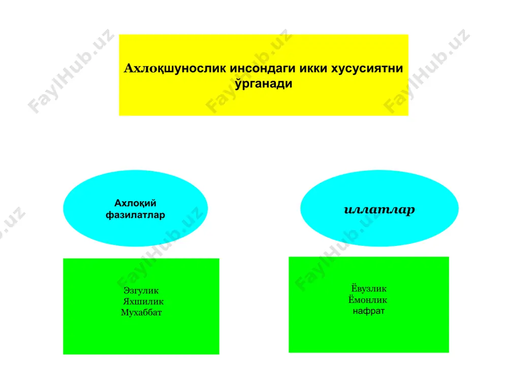 лозим. ана шу ғоя кучли давлатдан кучли жамият сари боришининг маънавий омилидир. у бугунги ўзбекистон жамияти таррақиётининг барча сохаларида ўз аксини топмоқда. бурч. инсон хатти- ҳаракатида бурч ички маънавий зарурат, яъни ахлоқнинг муайян принциплари, нормаларига мувофиқ равишда шахснинг жамиятга, коллективга, кишиларга ва ўзига бўлган ахлоқий мажбуриятини англатади. бурч категорияси ахлоқнинг жамият ҳар бир аъзосига маълум талаблар қўйишини ифодаловчи императив (қатъий талаб, буйруқ, амр) характерда, яъни харакатга ундовчи, кишилараро муносабатни тартибга солиб туришда хатти- ҳаракатни танлаш мотивидир. ахлоқий онгнинг бу элементларининг ўзига хос хусусияти шундаки, унда ижтимоий мажбурият ихтиёрий мажбуриятга, маънавий ва ахлоқий заруриятга айланишдир. бурч ахлоқий онг ҳодиса сифатида шахс эркинлиги билан ахлоқий эркинлигининг кенгайтириб бориш ва шахс ахлоқий маъсулиятининг ўсиши билан шаклланиб боради. бурчни англаш ва хис этиш инсонга табиат томонидан берилган ҳислатдир дейишга бизда ҳеч қандай асос йўқ. бурч ижтимоий ҳаёт жараёнида вужудга келади ва индивидуал онгининг ривожланиб бориши билан инсонда алоҳида фазилат шаклида шакилланади. жамиятда бурч ҳиси …