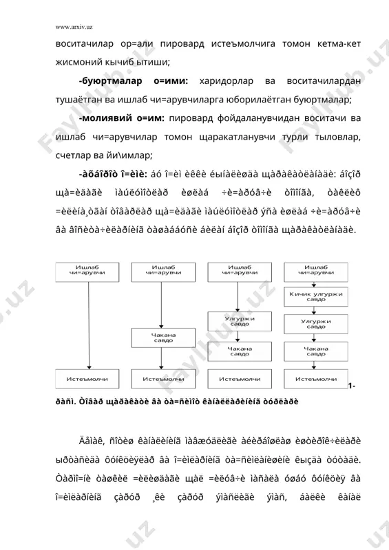 èëàäè. ôèðìà íó=òàè íàçàðèäàí àââàëîì áîð êèìãàäèð ñîòèø ôóíêöèÿñèíèíã =èñìèíè òîïøèðèø ìóìêèíìè ¸êè éы=ëèãèíè щàë =èëèø êåðàê, àãàð ìóìêèí áыëìàñà, =àíäàé ÷åãàðà âà =àíäàé øàðîèòäà? ñîòèø êàíàëèãà êèðèø ìóìêèí áыëãàí 4 òà âîñèòà÷èëàð ñèíôè ìàâæóä: -óëãóðæè ñàâäîãàðëàð; -÷àêàíà ñàâäîãàðëàð; -àãåíòëàð; -õèçìàò êыðñàòèø áыéè÷à òèæîðàò êîìïàíèÿëàðè. óëãóðæè ñàâäîãàðëàð - áó âîñèòà÷èëàð îäàòäà ñîòóâäà îõèðãè èñòåúìîë÷èãà ýìàñ, áàëêè áîø=à ñîòóâ÷èëàðãà ñîòèø îð=àëè àìàëãà îøèðèëàäè. ìàñàëàí, ÷àêàíà ñàâäîãàðãà ¸êè ìèæîçëàðãà - òàøêèëîòëàðãà (ìåõìîíõîíà, ðåñòîðàíëàðãà). óëàð òàé¸ðëîâ÷èíèíã òîâàðèíè õàðèä =èëèá îëàäè, ìóëê÷èëèê õó=ó=èíè ýãàëëàá âà óëàð =ыøèì÷à õèçìàòëàðãà =àðàá, щàìäà óëàðíè ñà=ëàøèíè âà óí÷à êàòòà áыëìàãàí ïàðòèÿëàðäà ÷àêàíà ñàâäîãàðëàðãà =àéòà ñîòóâíè òàúìèíëàéäè. òàé¸ðëîâ÷èãà íèñáàòàí ìèæîçãà ÿ=èíðî= æîéëàøèá, óëàð òåçðî= åòêàçèá áîðèøíè òàúìèíëàøãà ëîéè=äèð. áî\ëè= áыëìàãàí ÷àêàíà ñàâäîãàðëàð. ×àêàíà ñàâäîãàðëàð - îõèðãè ôîéäàëàíó÷èãà ыçëàðèíè øàõñèé ýщòè¸æëàðèíè =îíäèðèø ó÷óí òîâàðëàð âà õèçìàòëàðíè ñîòàäè. áó ñàâäîãàðëàðíè 3 ãóðóщãà áыëèø ìóìêèí: 1. êåíã ìè=¸ñëè ñàâäîãàðëàð. 2. ìàõñóñ ñàâäîãàðëàð 3. ñàâäîãàð- щóíàðìàíäëàð. õóääè øóíèíãäåê, áîø=à êëàññèôèêàöèÿíè òàêëèô ýòèø ìóìêèí. …