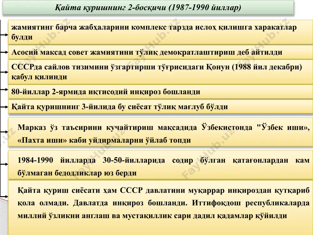 драма театрида вужудга келган ахлоқий-руҳий ҳолат натижасида бу театрдан ёш режиссёр а. абдуназаров бошчилигида бир гуруҳ ажралиб чиқиб «мулоқот» театр студиясини ташкил этиши, иқтидорли режиссёр б.йўлдошев билан бирга бир гуруҳ ёш, истеъдодли актёрларнинг ҳамза театридан «ёш гвардия» театрига ўтиб кетиши театр санъатида демократик жараёнларнинг бошланганидан далолат беради; мустақилликка ҳаракат даврида маънавият 1986-1990 йилларда ўзбекистон миллий маданиятининг ривожланишида маълум силжишларга эришилди; 80-йиллар ўрталарида наврўз миллий байрами ва исломга қарши расмий ҳаракатлар мисолида яққол кўринди; 1987 йил ўзбек тилида асарлар чоп этиш 1980 йилдагига нисбатан 0,9 млн нусхага камайди ва 1988 йил жами 10,6 млн нусхага етди: ҳар бир ўзбек ўқувчисига атиги 0,7 тадан китоб тўғри келди; 1984 йил ўзбекистондаги олий ўқув юртларида 47,2% талабалар барча фанларни рус тилида ўрганганлари ҳолда, ўзбек тилида бу рақам 39,5 %га етди; қишлоқларидаги кутубхоналар жамғармасининг 60-90%ини рус тилидаги китоблар ташкил этарди. маълумки, хх асрнинг 60-йилларидан бошлаб собиқ ссср иқтисодиётида зиддиятлар кўчайиб борди, амалдаги хўжалик юритиш механизмларининг …
