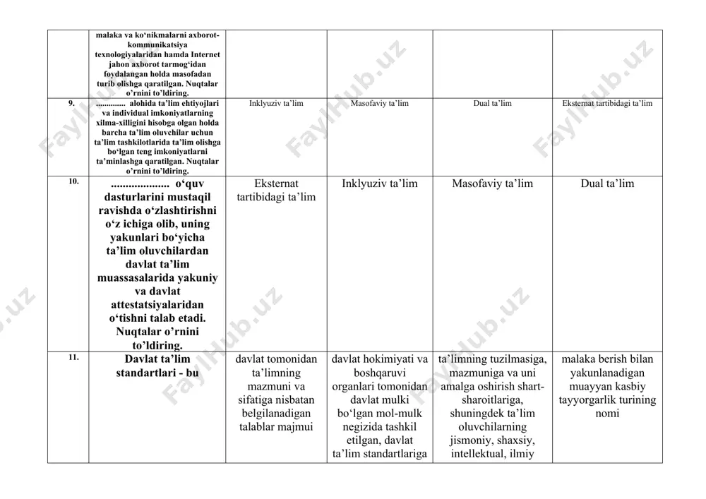 a’lim oluvchilar tomonidan zarur bilim, malaka va ko‘nikmalarni olishga qaratilgan bo‘lib, ularning nazariy qismi ta’lim tashkiloti negizida, amaliy qismi esa ta’lim oluvchining ish joyida amalga oshiriladi. nuqtalar o’rnini to’ldiring. dual ta’lim inklyuziv ta’lim eksternat tartibidagi ta’lim masofaviy ta’lim 8. ................. o‘quv rejalari va o‘quv dasturlariga muvofiq ta’lim oluvchilar tomonidan zarur bilim, malaka va ko‘nikmalarni axborot-kommunikatsiya texnologiyalaridan hamda internet jahon axborot tarmog‘idan foydalangan holda masofadan turib olishga qaratilgan. nuqtalar o’rnini to’ldiring. masofaviy ta’lim dual ta’lim inklyuziv ta’lim eksternat tartibidagi ta’lim 9. .............. alohida ta’lim ehtiyojlari va individual imkoniyatlarning xilma-xilligini hisobga olgan holda barcha ta’lim oluvchilar uchun ta’lim tashkilotlarida ta’lim olishga bo‘lgan teng imkoniyatlarni ta’minlashga qaratilgan. nuqtalar o’rnini to’ldiring. inklyuziv ta’lim masofaviy ta’lim dual ta’lim eksternat tartibidagi ta’lim 10. .................... o‘quv dasturlarini mustaqil ravishda o‘zlashtirishni o‘z ichiga olib, uning yakunlari bo‘yicha ta’lim oluvchilardan davlat ta’lim muassasalarida yakuniy va davlat attestatsiyalaridan o‘tishni talab etadi. nuqtalar o’rnini to’ldiring. eksternat tartibidagi ta’lim inklyuziv ta’lim masofaviy …
