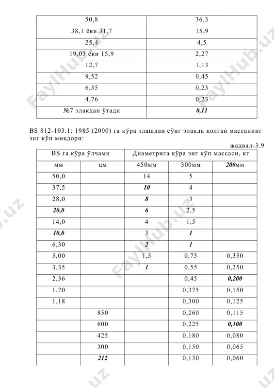 и элаш қуйидаги кўзли стандарт элакларда амалга оширилади: 10мм; 5мм; 2,5мм; 1,25мм; 0,63мм; 0,315мм; 0,16мм. 10мм ва 5мм элаклар қум таркибидаги шағал ва чақиқ тошларни ажратиш учун ишлатилади. 10мм дан катта доналар 0,5%( масса бўйича)гача рухсат этилади, 5мм дан йириги эса: - табиий қумда – 10% гача; - майдалаш чиқиндилари асосидаги қумда - 19% гача; - бойитилган қумларда - 5% гача. қумларнинг донадорлик таркиби 5мм кўзли элакдан элаб, йирик қўшимчаларни ажратиб аниқланади. 4.1-расм. стандарт элакларда қолган айрим ва тўла қолдиқ: а – айрим қолдиқ; б – тўла қолдиқ қуруқ қумдан олинган намунанинг 1000г массаси 2,5мм ли элакка солинади, унинг остидан бошқа кўзли элаклар жойлаштирилади (кичик кўзли элаклар кетма-кетлигида) ва остига чиқиндини йиғиш идиши қўйилади. қум намунаси элаклар тўпламидан механик усулда ва қўлда титратиб ўтказилади, натижада элакларда қолган айрим қолдиқ аниқланади. айрим қолдиқ қум намунасининг умумий массаси бўйича фоизда берилади. шундан сўнг элаклардаги тўла қолдиқ аниқланади. тўла қолдиқ шу элакдаги ва …