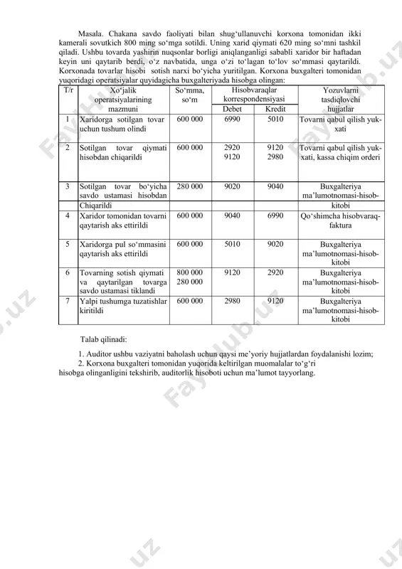 u holatda auditor qanday audit usullaridan foydalanishi lozim? 3. korxona buxgalteri tomonidan yuqoridagi muomalalar to‘g‘ri hisobga olinganligini tekshiring va holatga baho bering. masala. auditorlik tekshiruvi jarayonida auditor quyidagilarni aniqladi: hisobot davri boshiga materiallar qoldig‘i 2000 ming so‘m bo‘lib, hisobot davrida asosiy ishlab chiqarish uchun 1000 ming so‘mlik, yordamchi ishlab chiqarishga 200 ming so‘mlik, transport vositalarining remonti uchun 50 ming so‘mlik, boshqaruv extiyojlari uchun 10 ming so‘mlik, yotoqxonani ta’mirlash uchun 70 ming so‘mlik material sarflangan. ushbu muomalalarni aks ettirish uchun buxgalteriya hisobida quyidagi yozuvlar qilingan: debet 2010 «asosiy ishlab chiqarish» -1000 ming so‘m; debet 2310 «yordamchi ishlab chiqarish» -200 ming so‘m; debet 2510 «umumishlab chiqarish xarajatlari» -60 ming so‘m; debet 9410 «sotish xarajatlari» -70 ming so‘m; debet 9420 «ma’muriy-boshqaruv xarajatlari» -180 ming so‘m; kredit 1000 «materiallar» -1330 ming so‘m. talab qilinadi: materiallarni hisobdan chiqarish bilan bog‘liq noto‘g‘ri buxgalteriya provodkalarini aniqlang. auditorlik hisoboti uchun ma’lumot tayyorlang. masala. chakana savdo faoliyati bilan shug‘ullanuvchi …