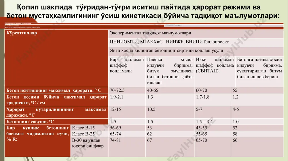 к қурилмаларда қуёш радиацияси иссиқлик энергиясига айлантирилади ва бетонни изотермик қиздириш учун маълум ҳажмдаги қурилмаларга йиғилади (аккумуляция қилинади). гелиокамера ичидаги ҳарорат режими асосан иссиқлик қабул қилади ган камера ичидаги конструкциянинг ҳажми бўйича аниқланади. қуёш радиациясини ўзига ютган металл жуда қаттиқ қизиб иссиқлик энергияси етказиб берадиган генераторга айланади, қайсики қурилма да қуёш энергияси иссиқлик энергиясига айланади. иссиқлик қабул қиладиган матариалларнинг бўлгани учун қурилмада хаво ҳарорати 80ҳароратидан ўртача 50 юқори бўлади.гелиокамерада катта ҳажмли металл идишнинг бўлмагани учун хаво ҳарорати 49-60 бўлган иссиқлик энергияси олинади. шундай қилиб, гелиокамера ҳароратини бетонни изотермик қиздириш ҳароратига яқин ҳароратга етказиш учун иссиқлик қабул қиладиган материал ларни кўпайтириш талаб қилинади. тоза жойлаштирилган бетоннинг бошланғич ҳарорати 15, 4 соат икки томонлама иссиқлик ишлови берилгандан кейин бетон ҳарорати 40-45 , навбатдаги иссиқлик ишлови берилгандан сўнг 60-65 га етади ва ошади. гелиокамеранинг баландлигини оширганда пастдаги бетон махсулотларнинг ҳарорати тушади: юқоридан учинчи ётган плита ҳарорати 40-50 , тўртинчисининг ҳарорати 40. шуни такидлаш …